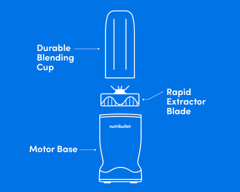 nutribullet Turbo™